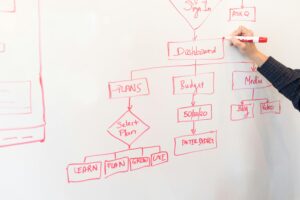 Les Process de Création d'un Site WordPress